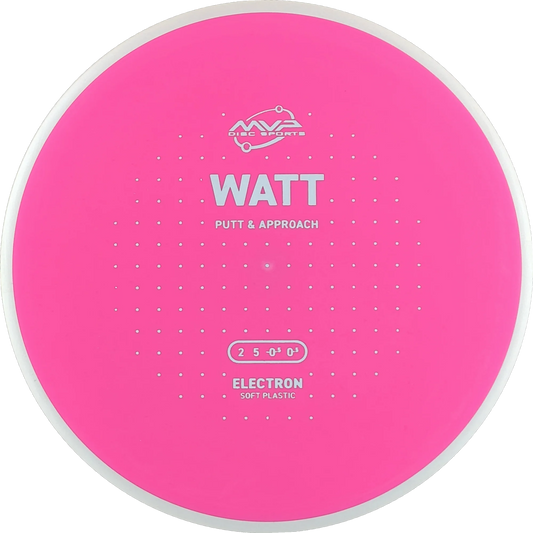 Electron Soft Watt