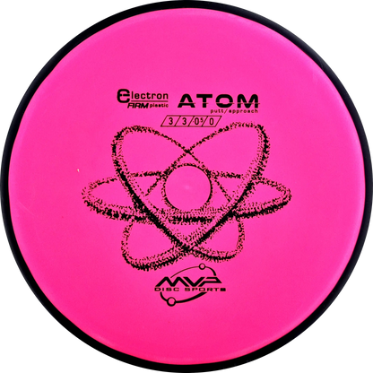 Electron Firm Atom