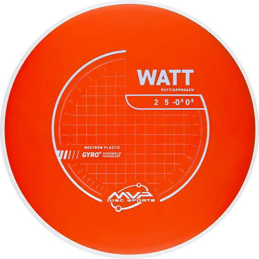 Neutron Watt