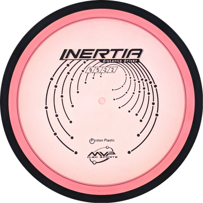 Proton Inertia