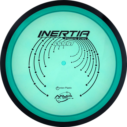 Proton Inertia