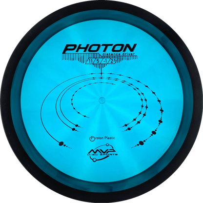 Proton Photon