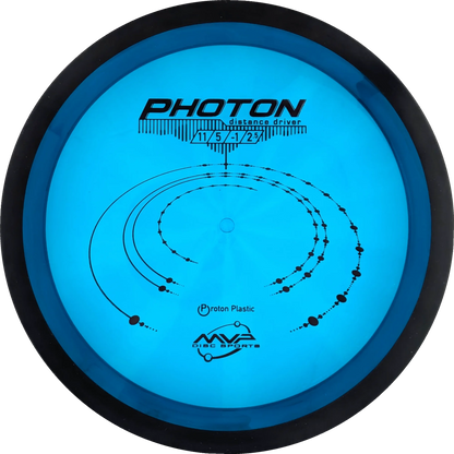 Proton Photon