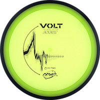 Proton Volt