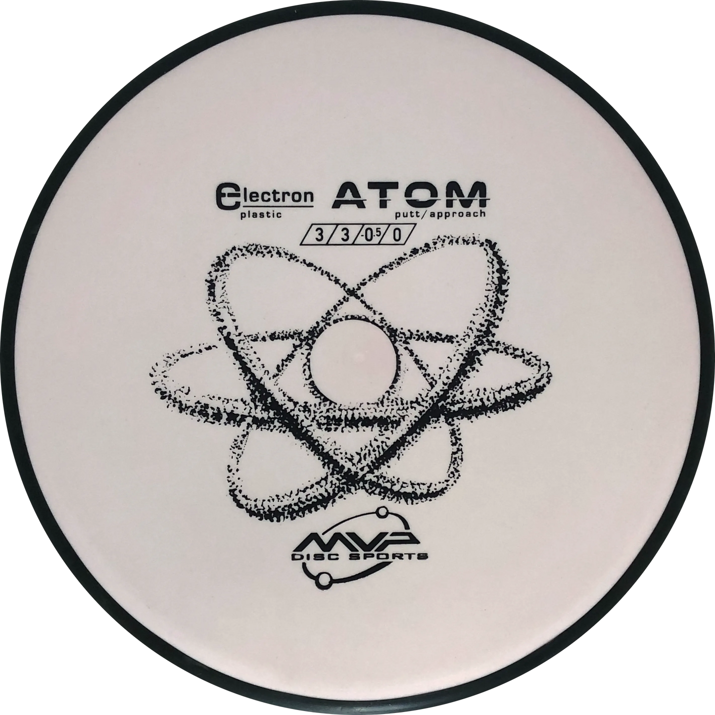 Electron Atom