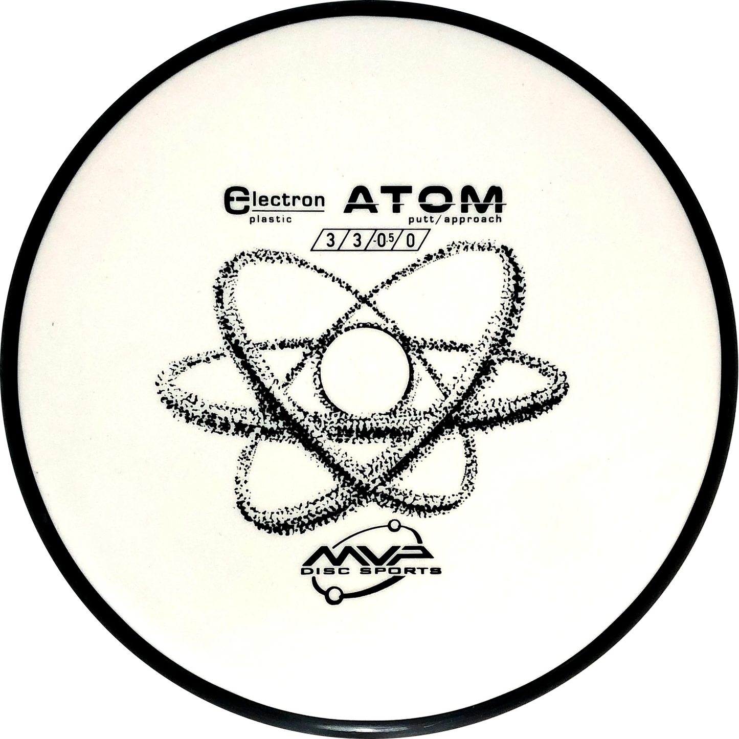 Electron Atom