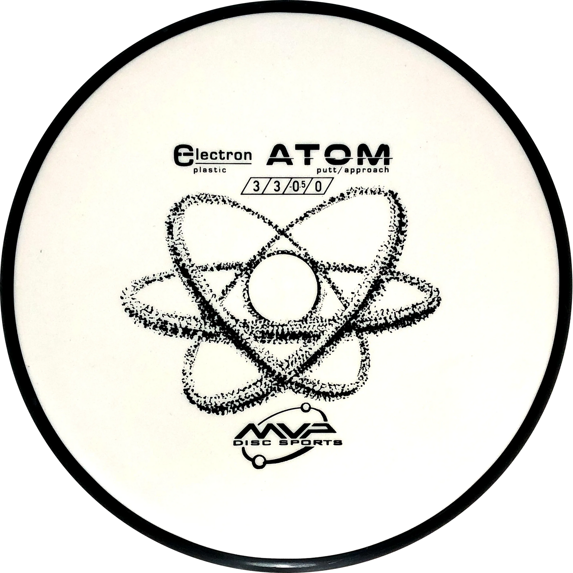 Electron Atom