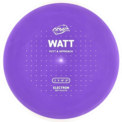 Electron Soft Watt
