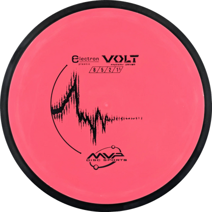 Electron Volt