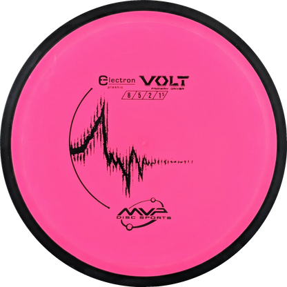 Electron Volt