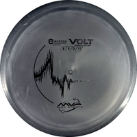 Electron Volt