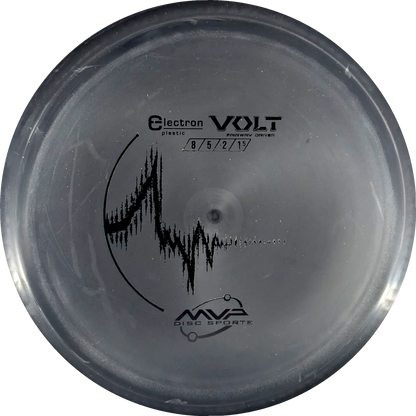 Electron Volt
