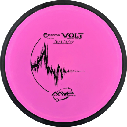 Electron Volt
