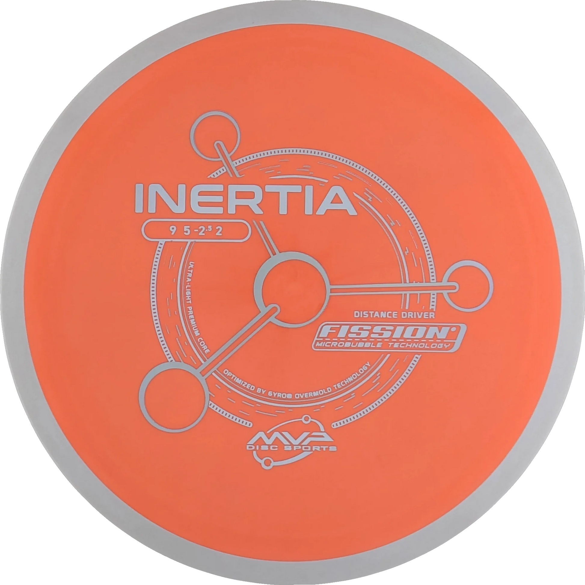 Fission Inertia