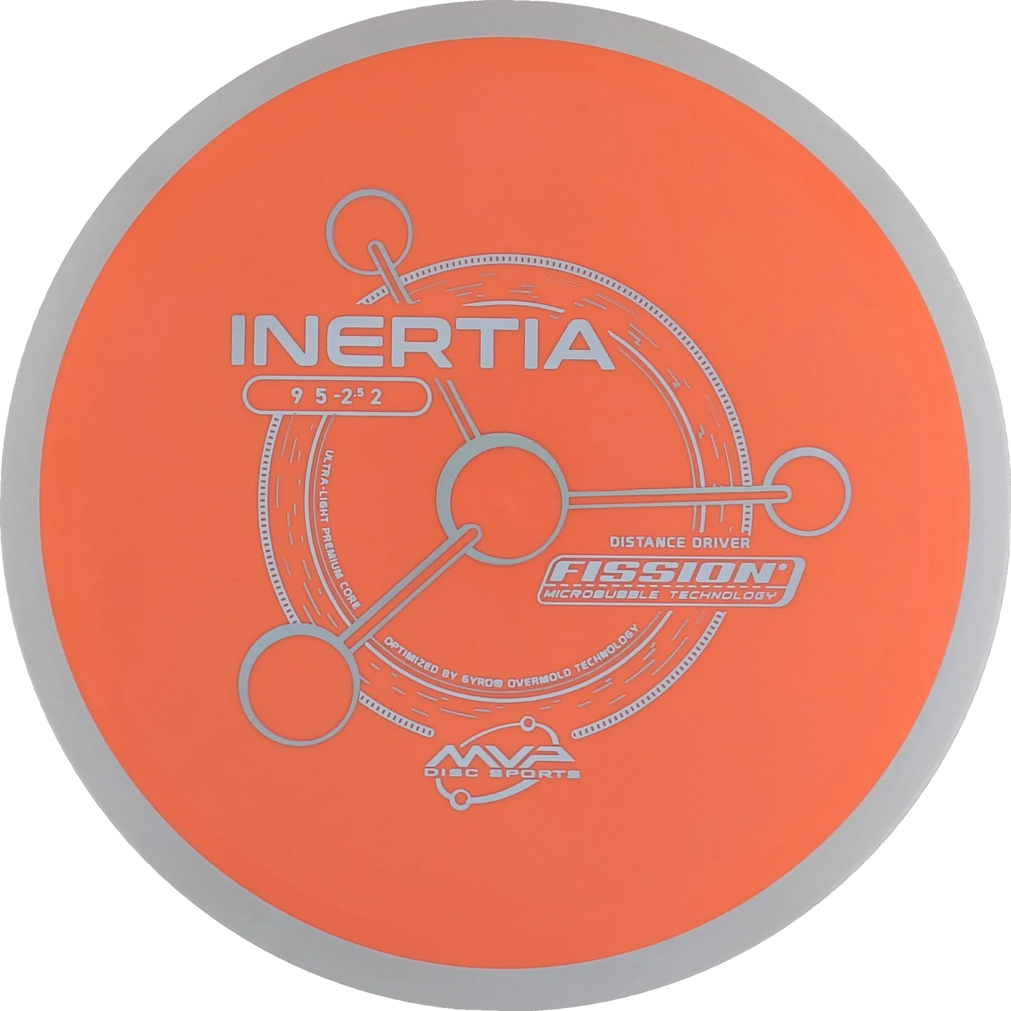 Fission Inertia