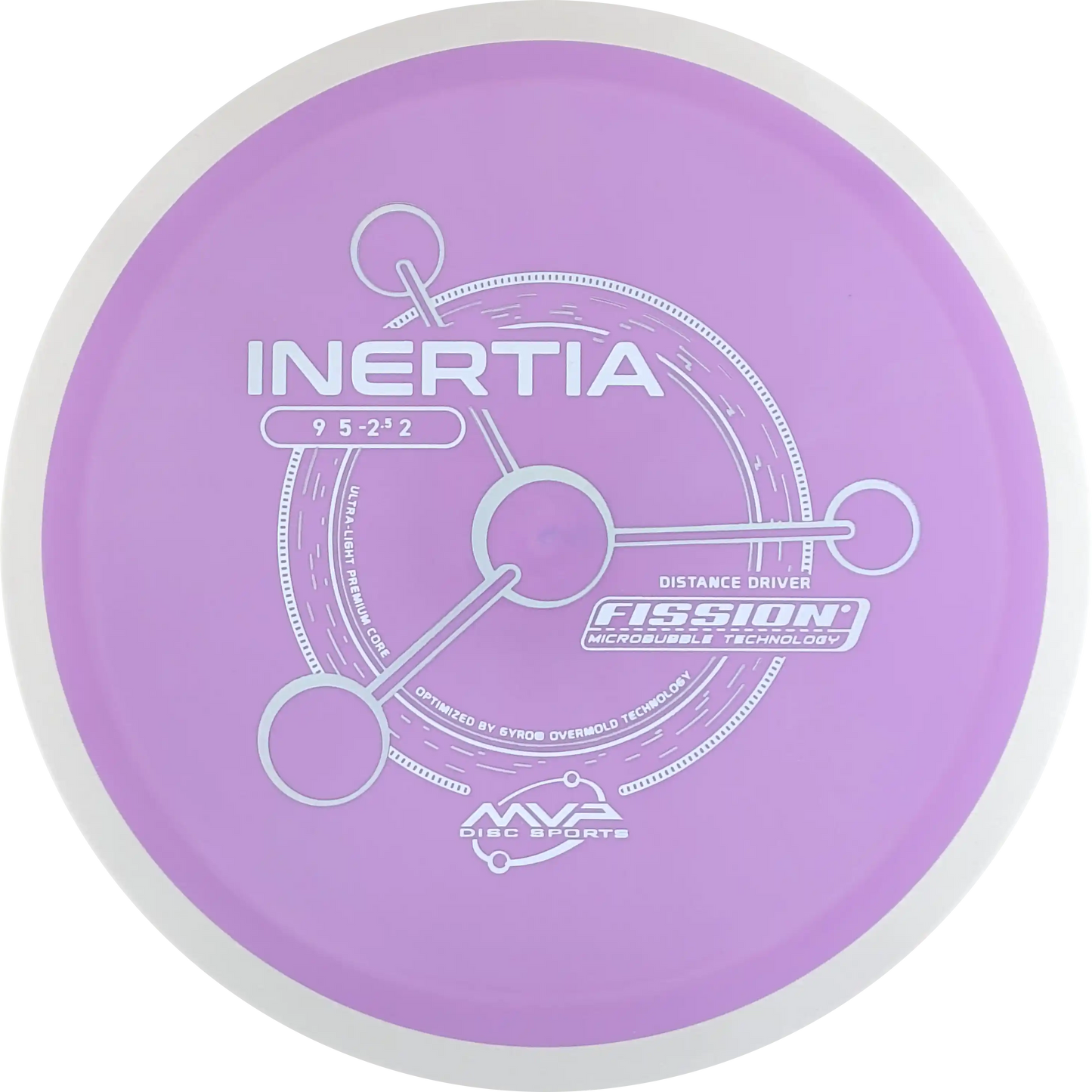 Fission Inertia