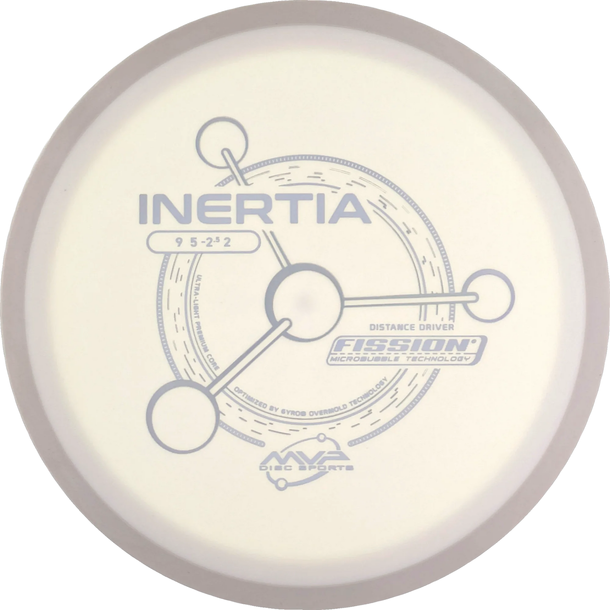 Fission Inertia