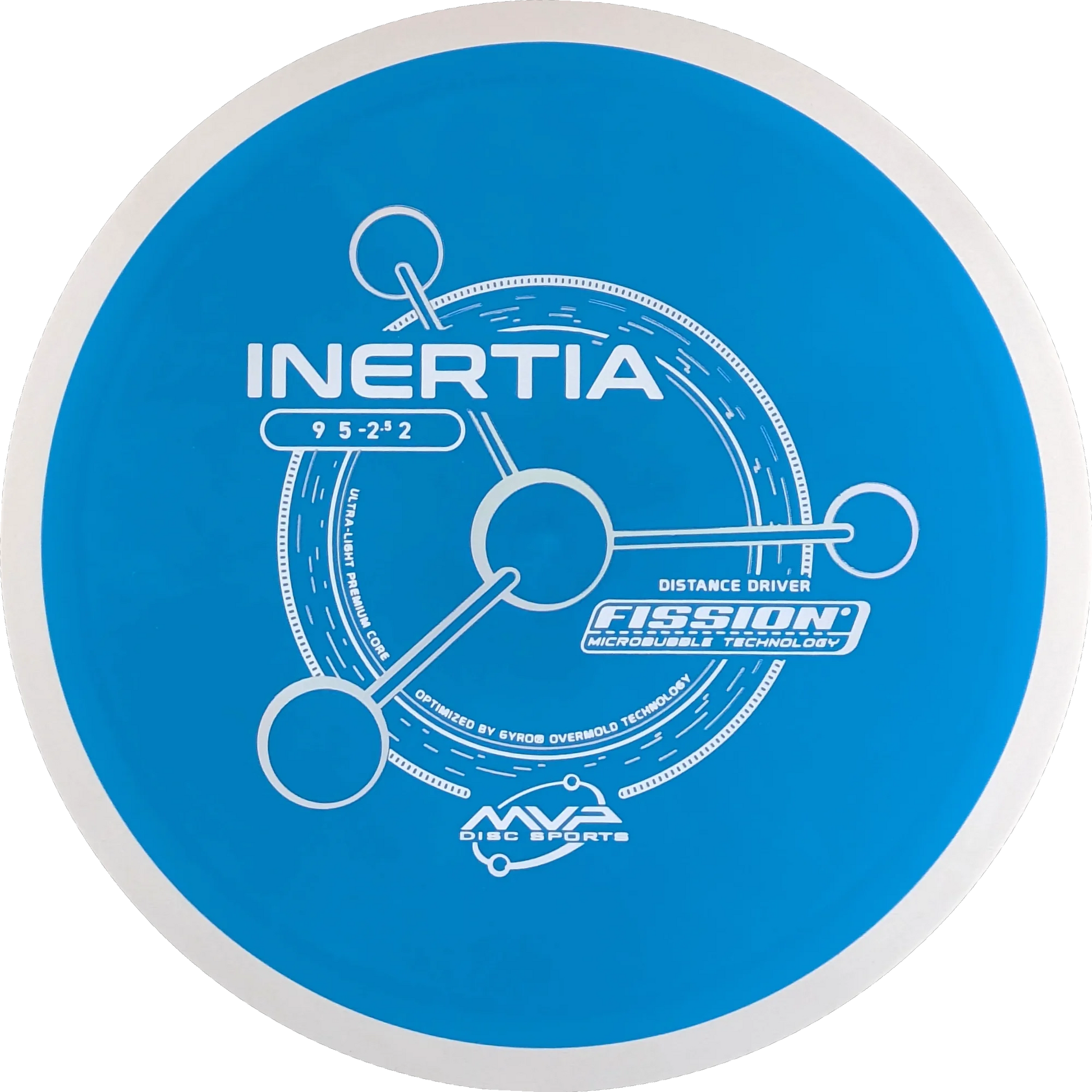 Fission Inertia