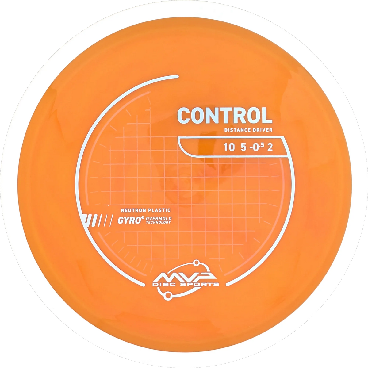 Neutron Control