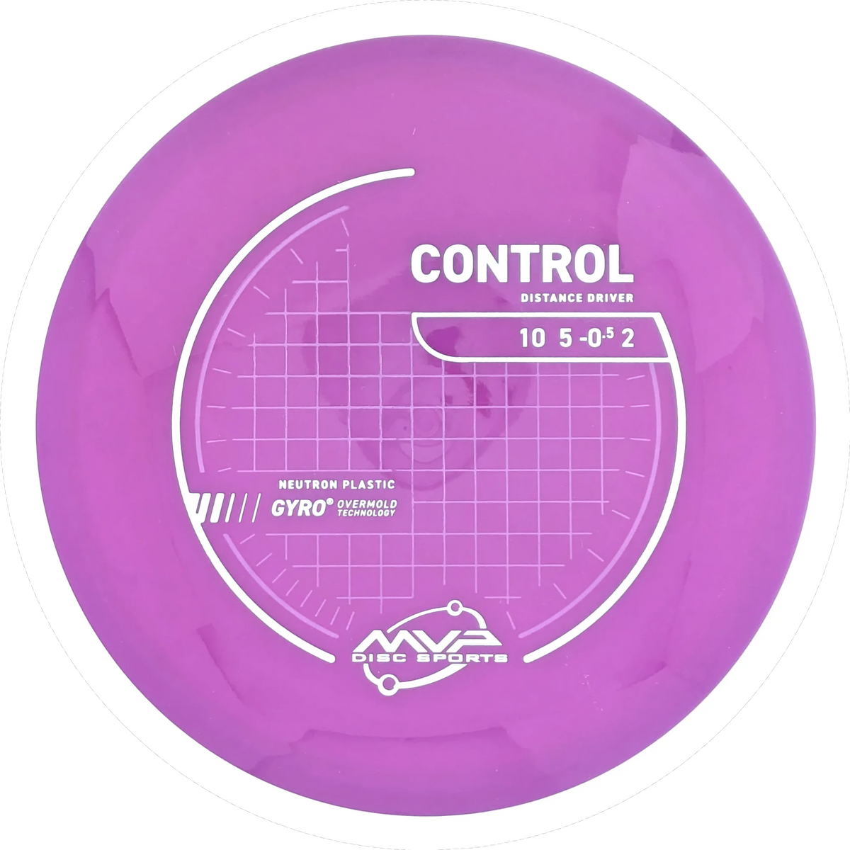 Neutron Control