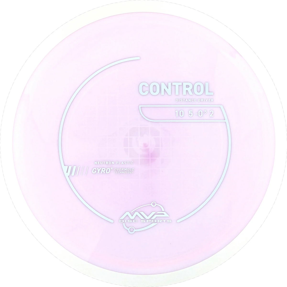 Neutron Control