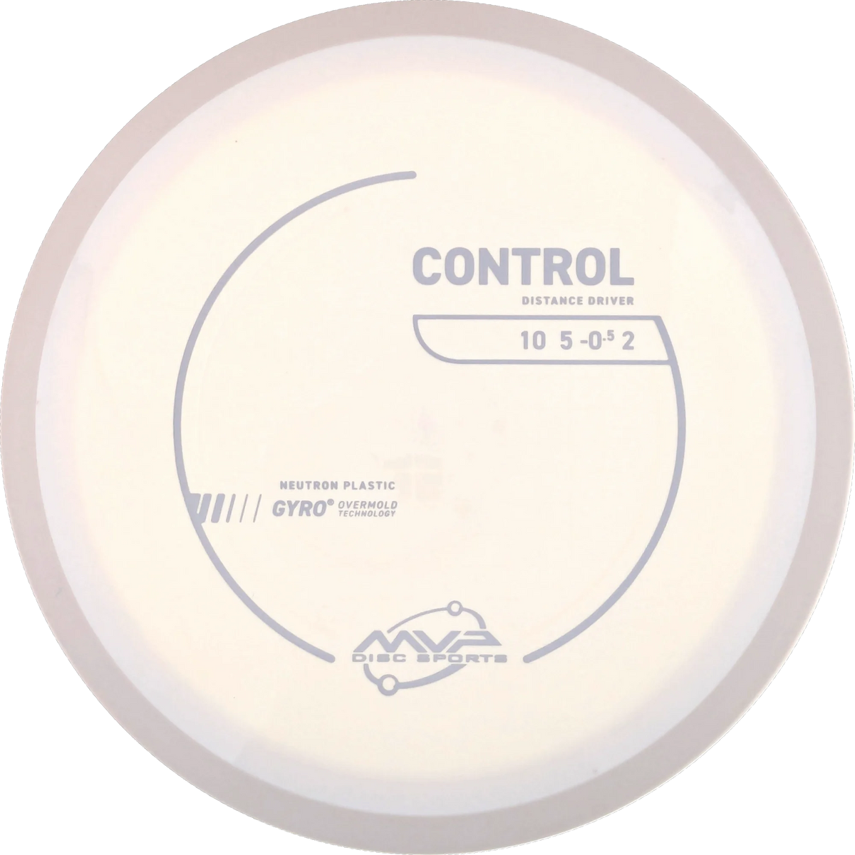 Neutron Control