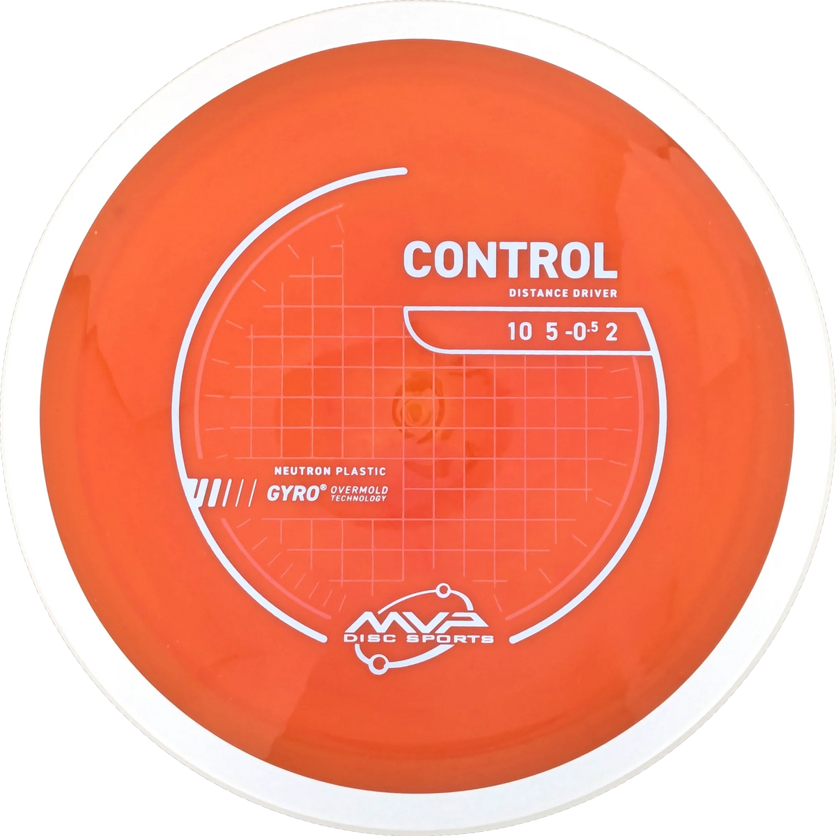 Neutron Control