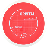 Neutron Orbital