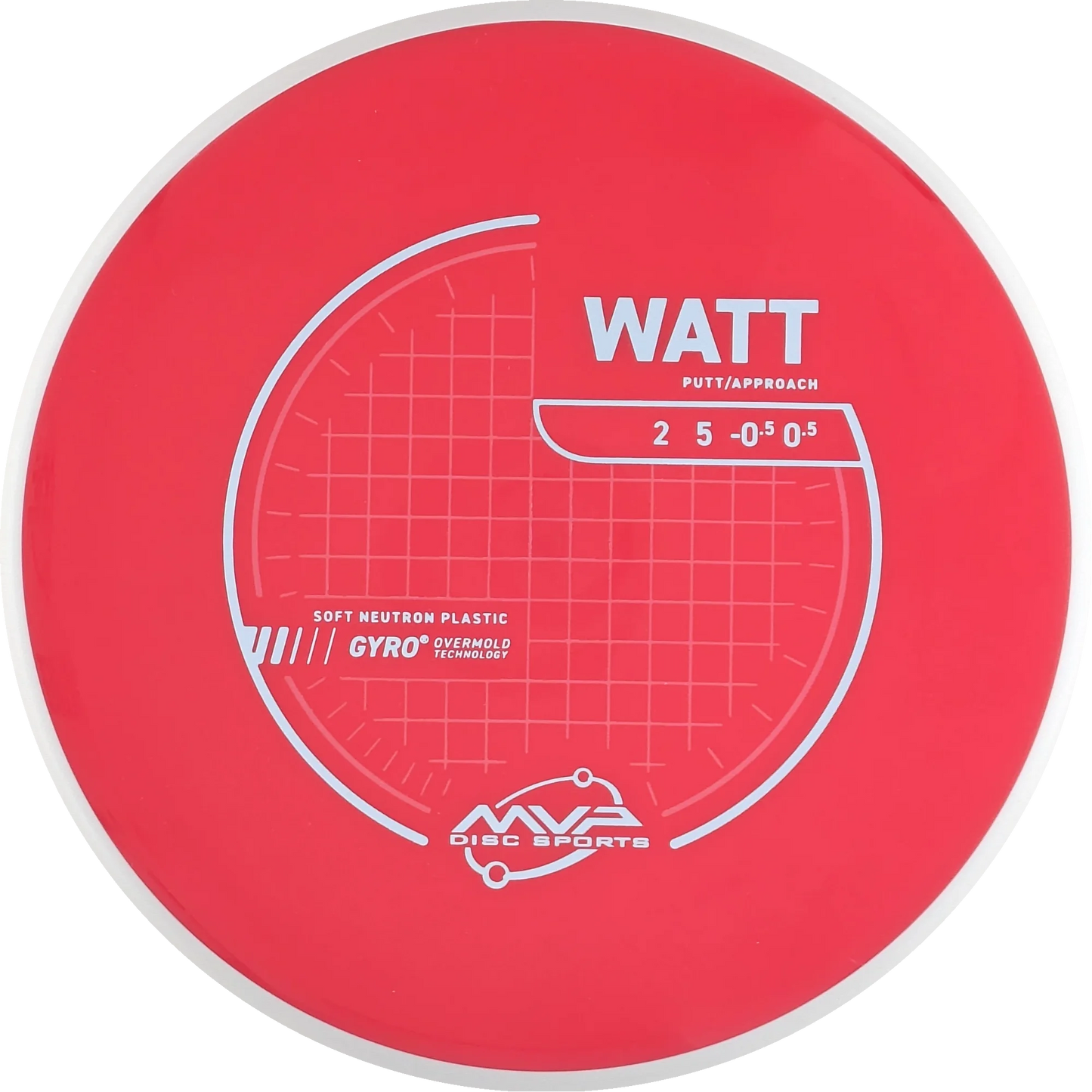 Neutron Soft Watt