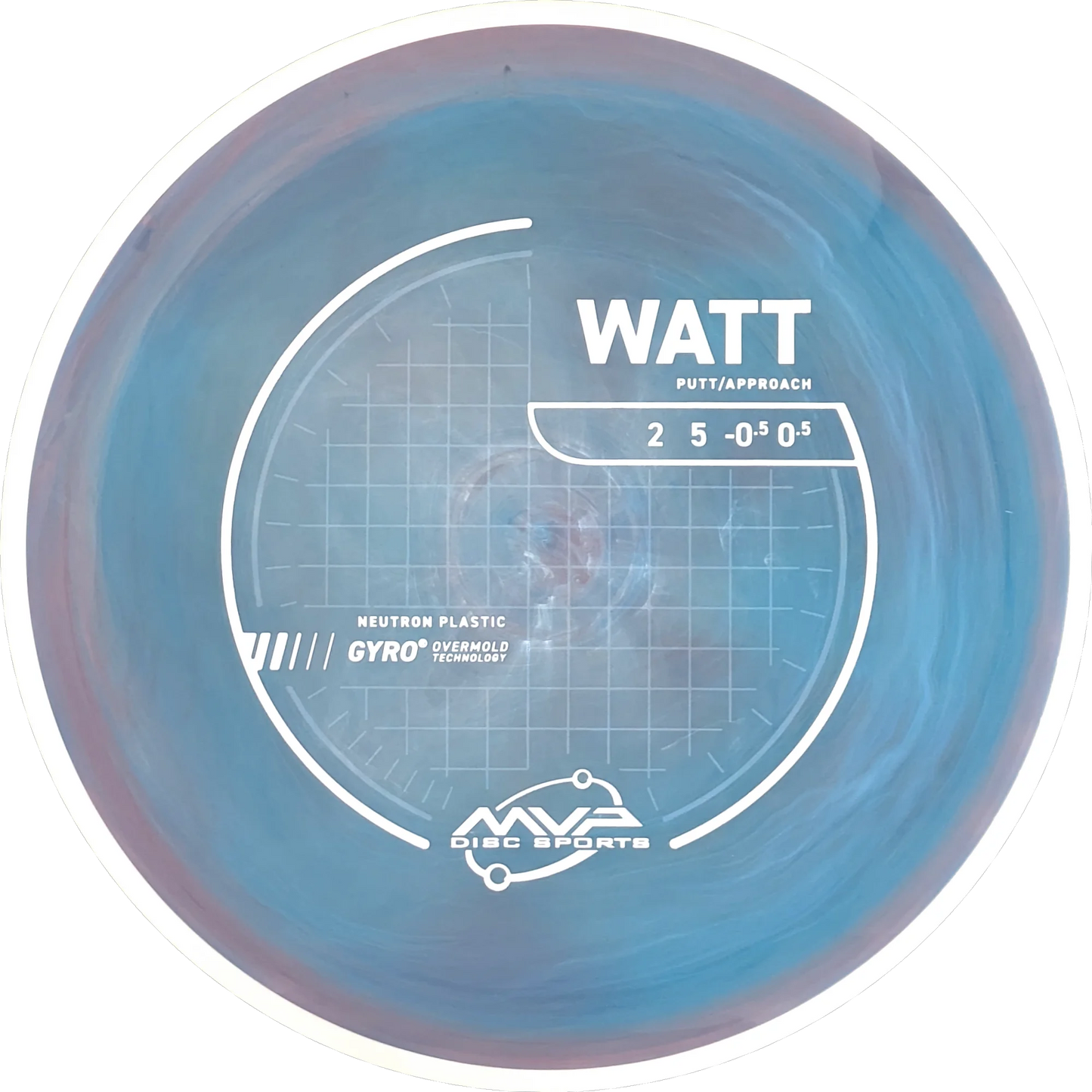 Neutron Watt
