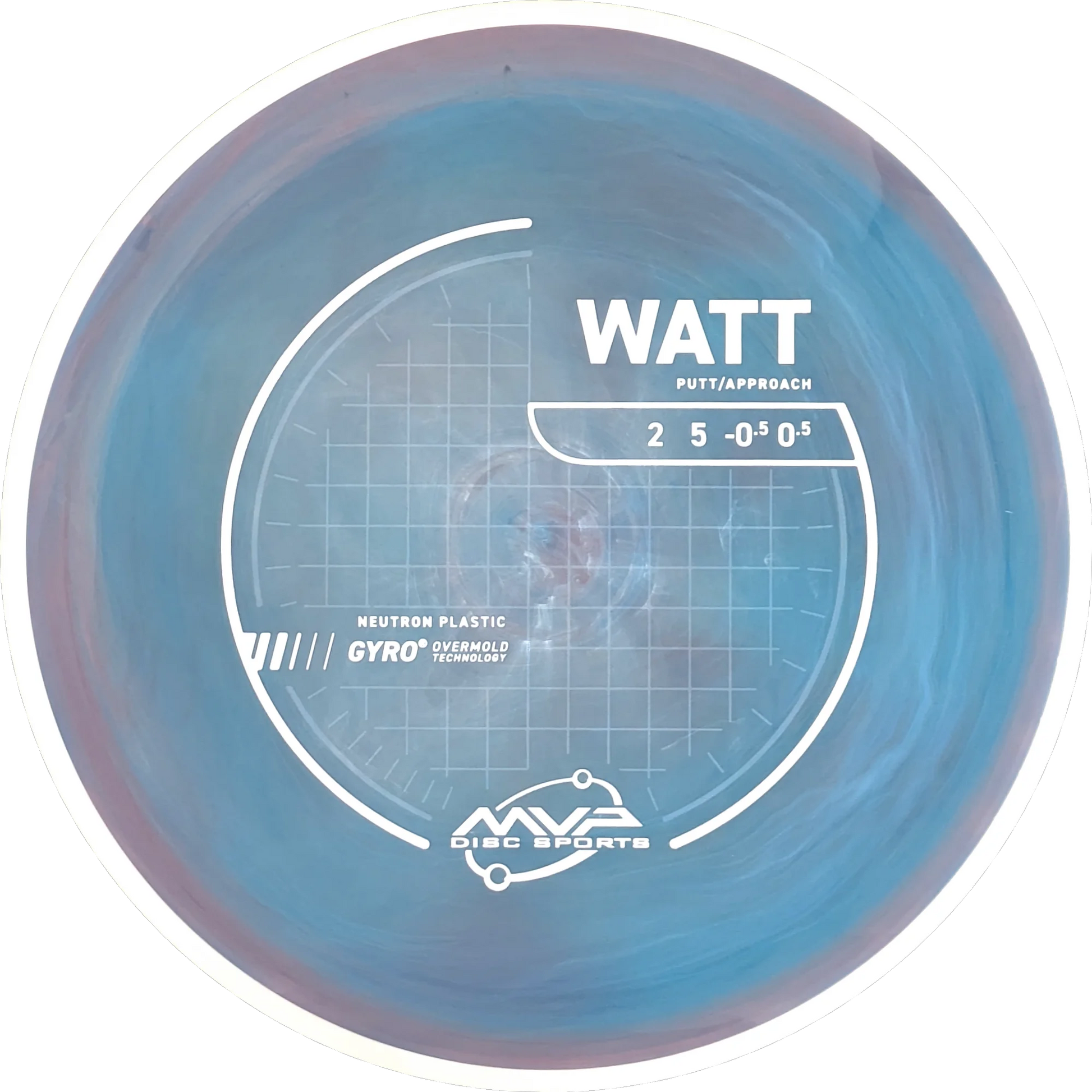 Neutron Watt