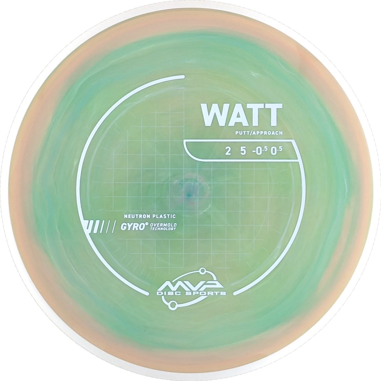 Neutron Watt