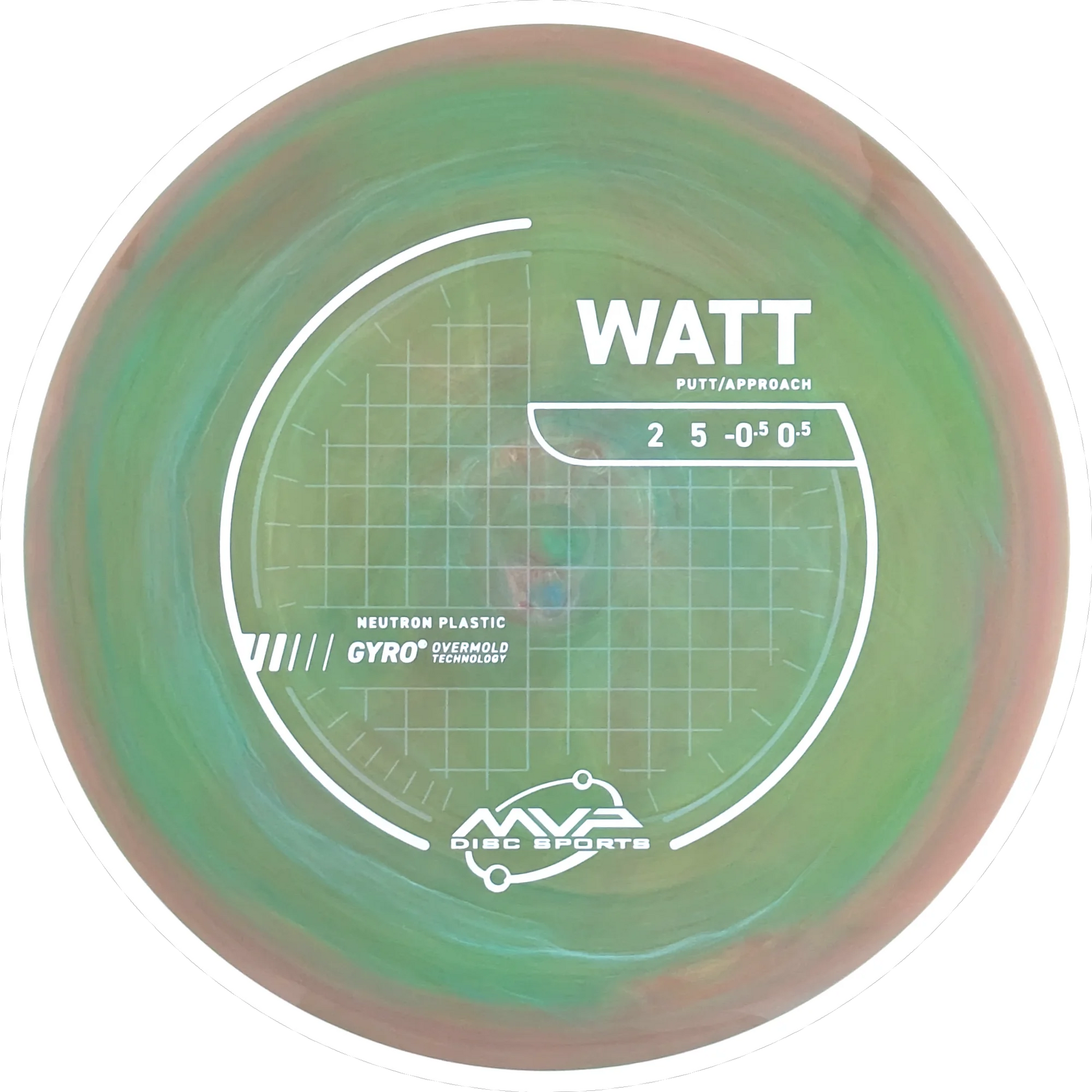 Neutron Watt