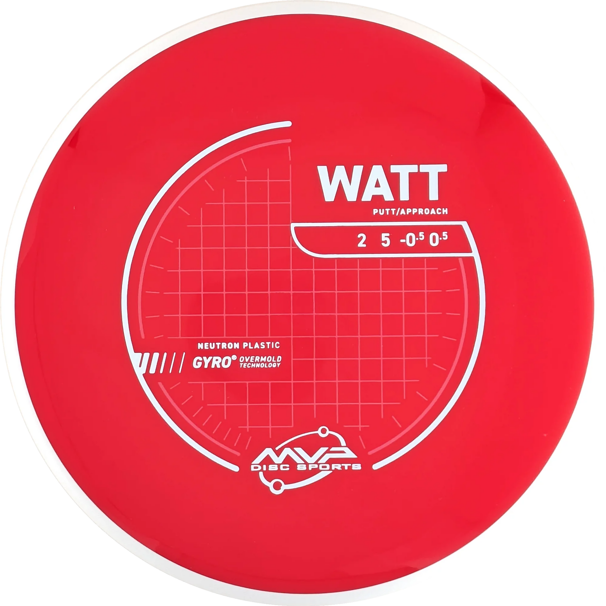 Neutron Watt