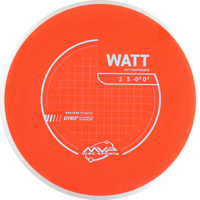 Neutron Watt