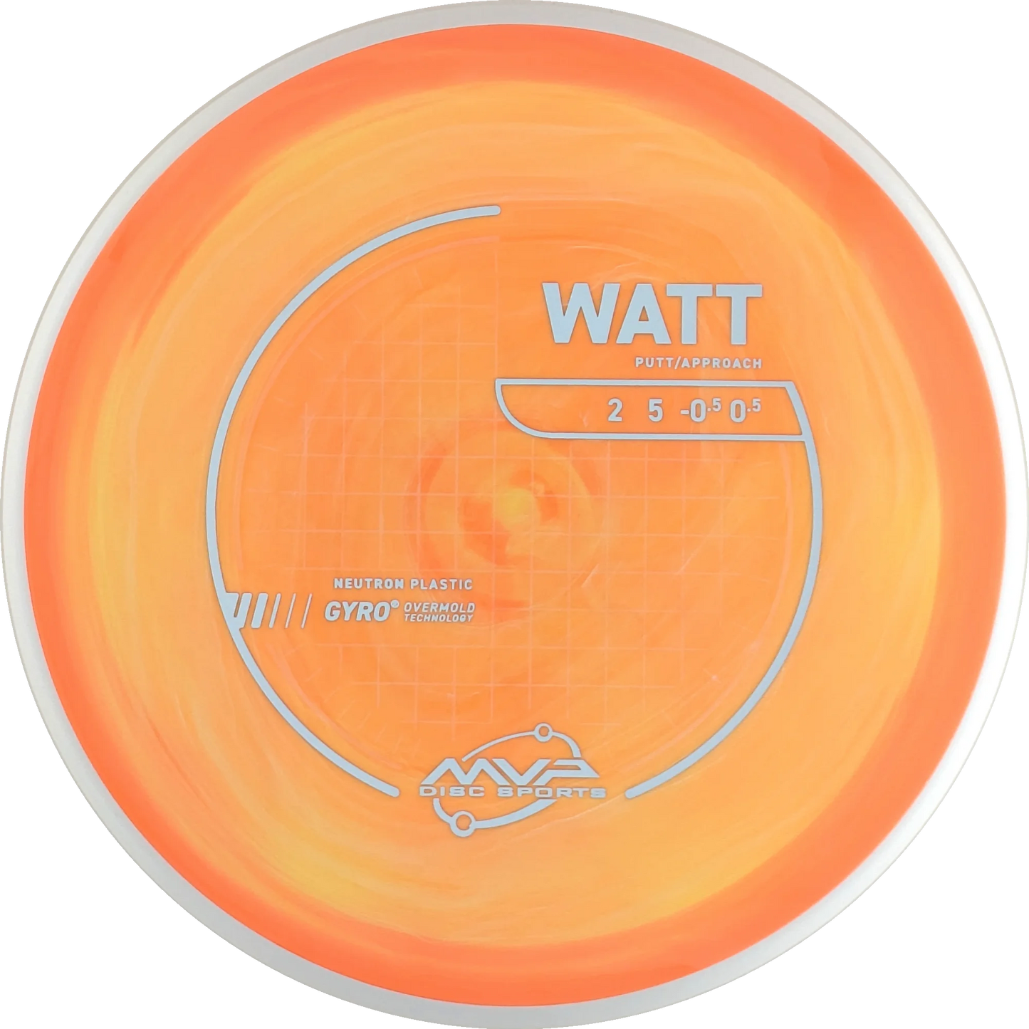 Neutron Watt