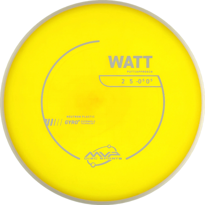 Neutron Watt