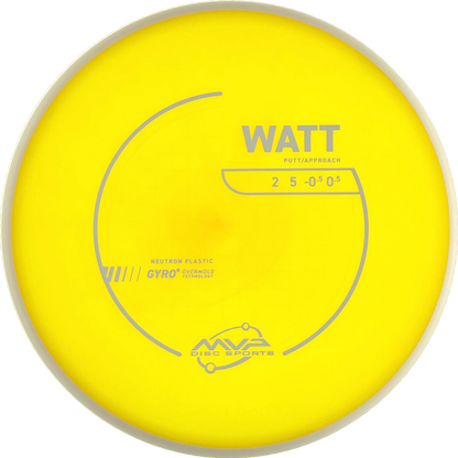 Neutron Watt