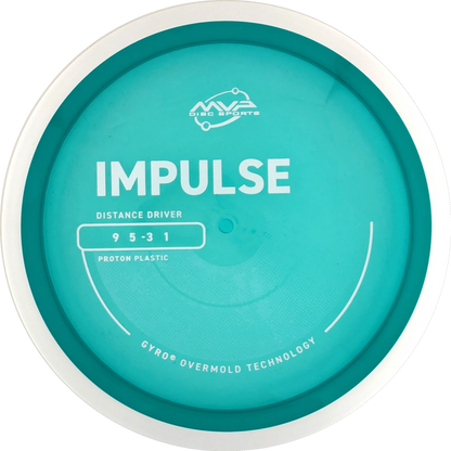 Proton Impulse